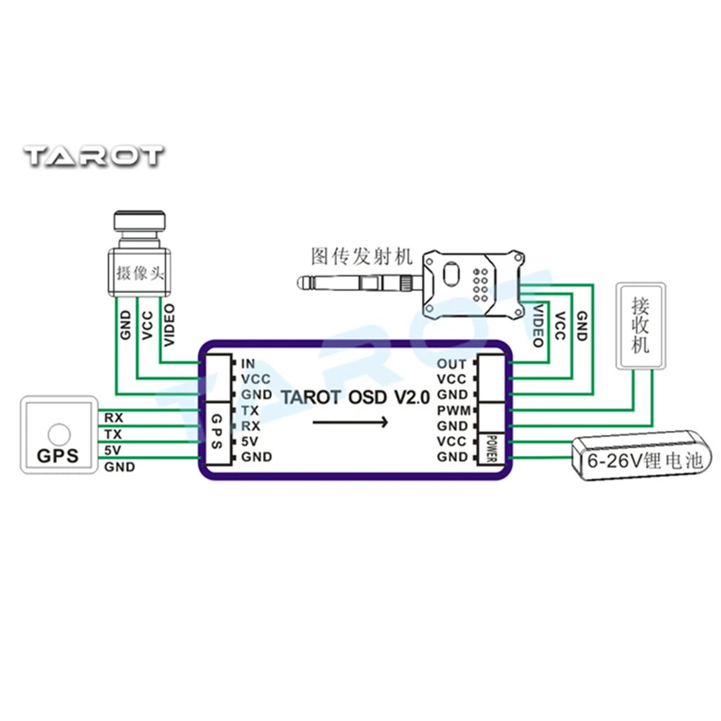 Tarot TL300L2 Mini OSD с системой верхнего слоя GPS для камеры FPV Gimble/различных типов