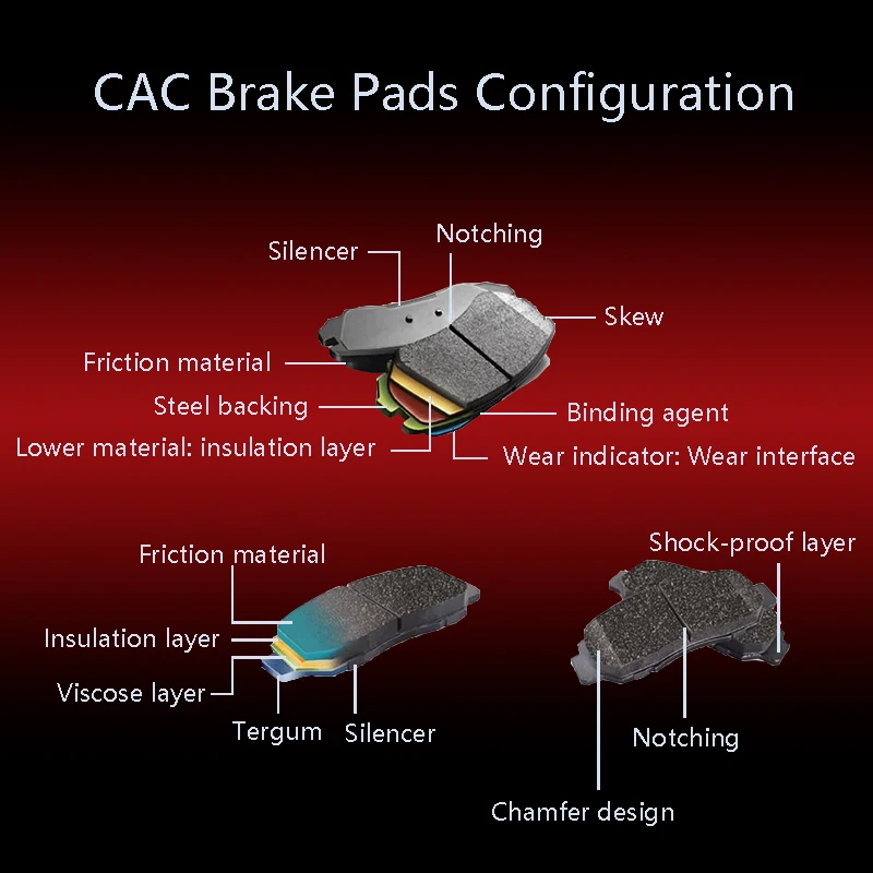 Автомобильные аксессуары: cvc для автомобильных тормозных колодок серии Honda