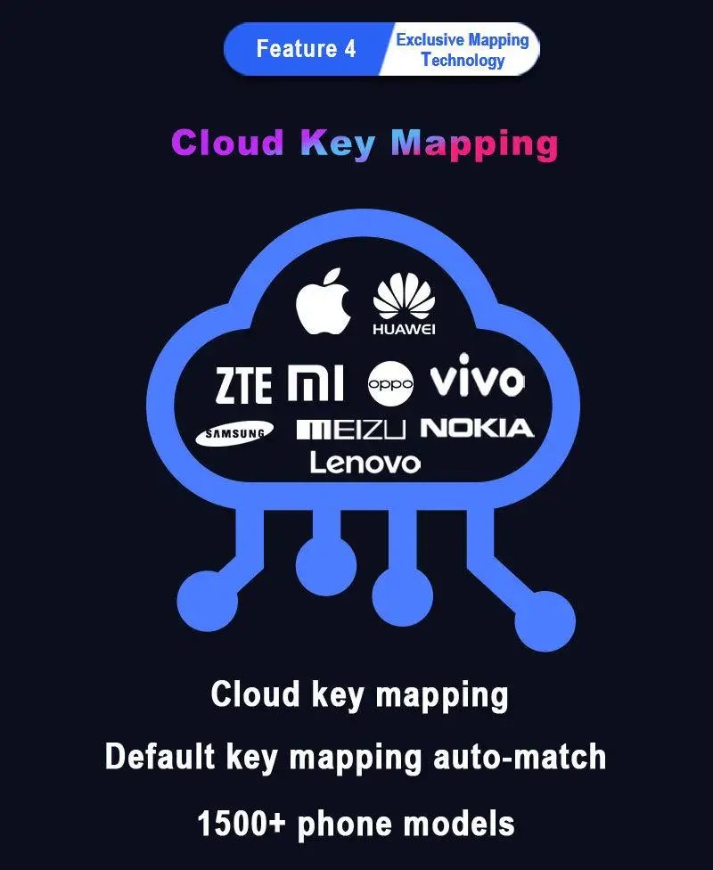 Программируемый контроллер для клавиатуры и мыши M1 Pro |