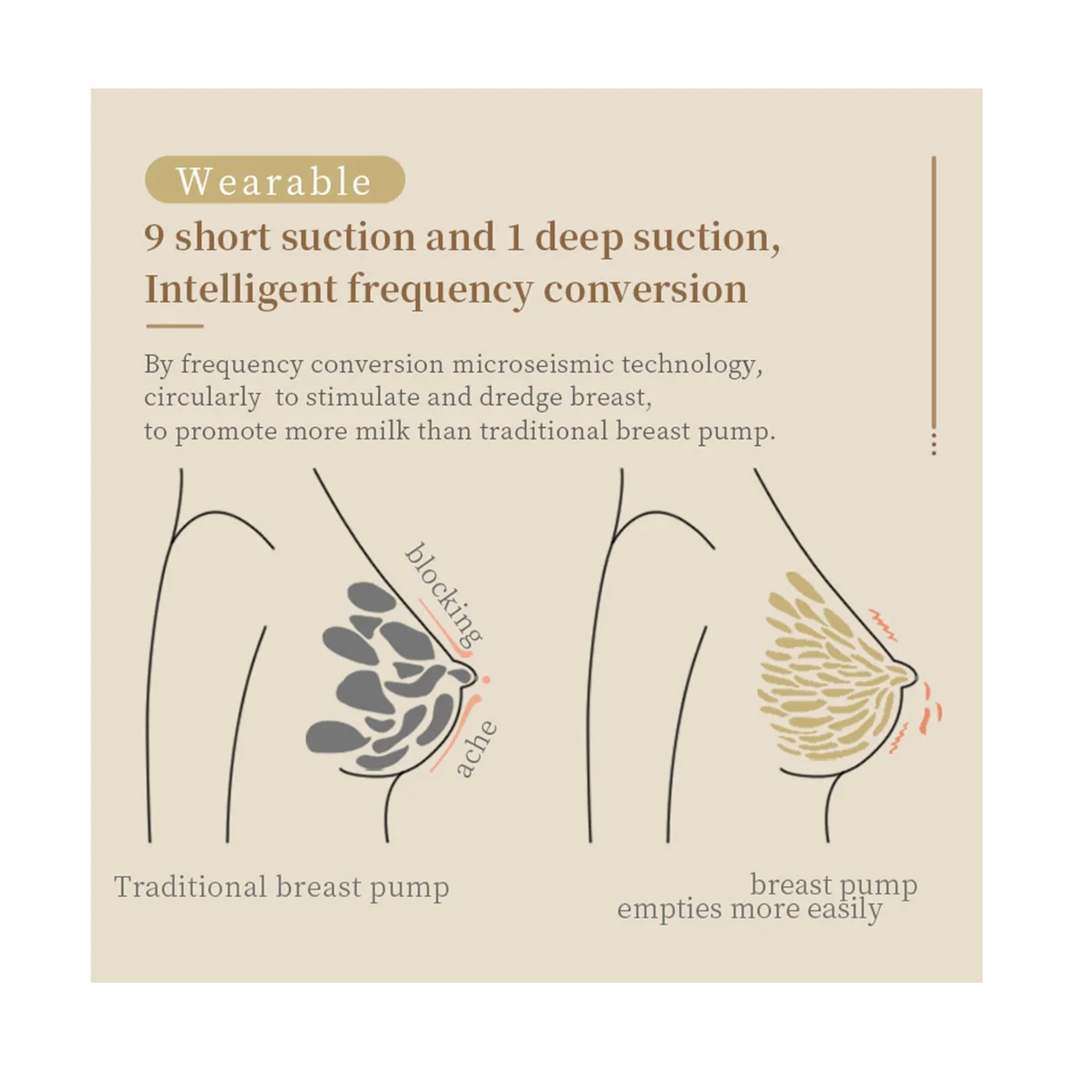 2 шт. Электрический молокоотсос переносной S12 Hands Free режима и 9 уровней 24 мм с