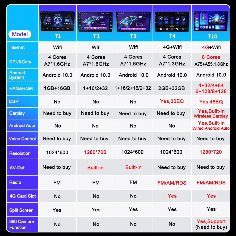 Автомагнитола Navistart для Honda Civic 2012-2015 GPS-навигация 4G Android 10 0 |