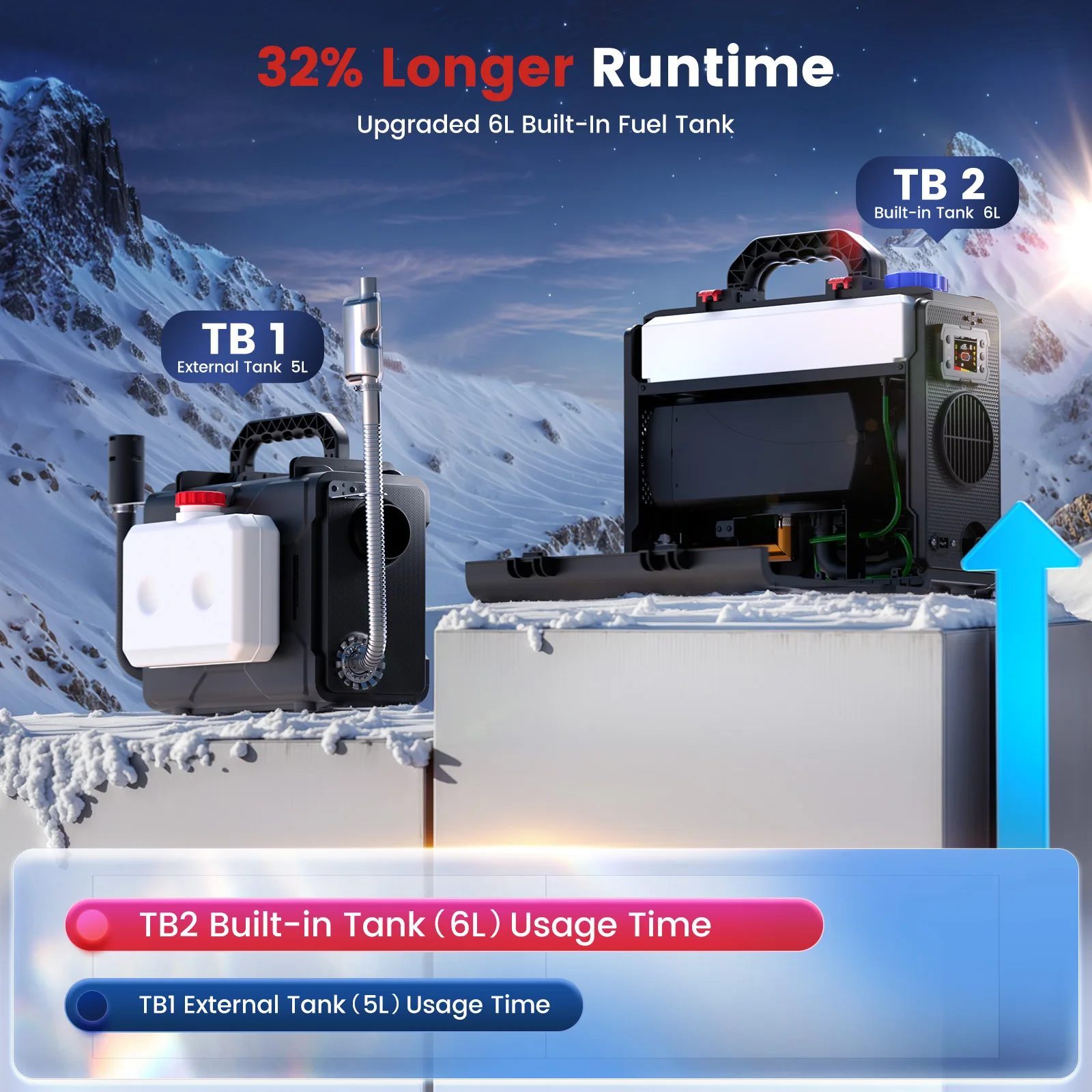 Портативный дизельный воздухонагреватель Hcalory 12 В 2024 обновленный ящик для