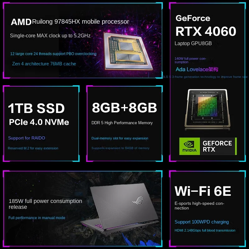 Рисунок 3 - ASUS ROG Moba7 PLUS G713P E-sport