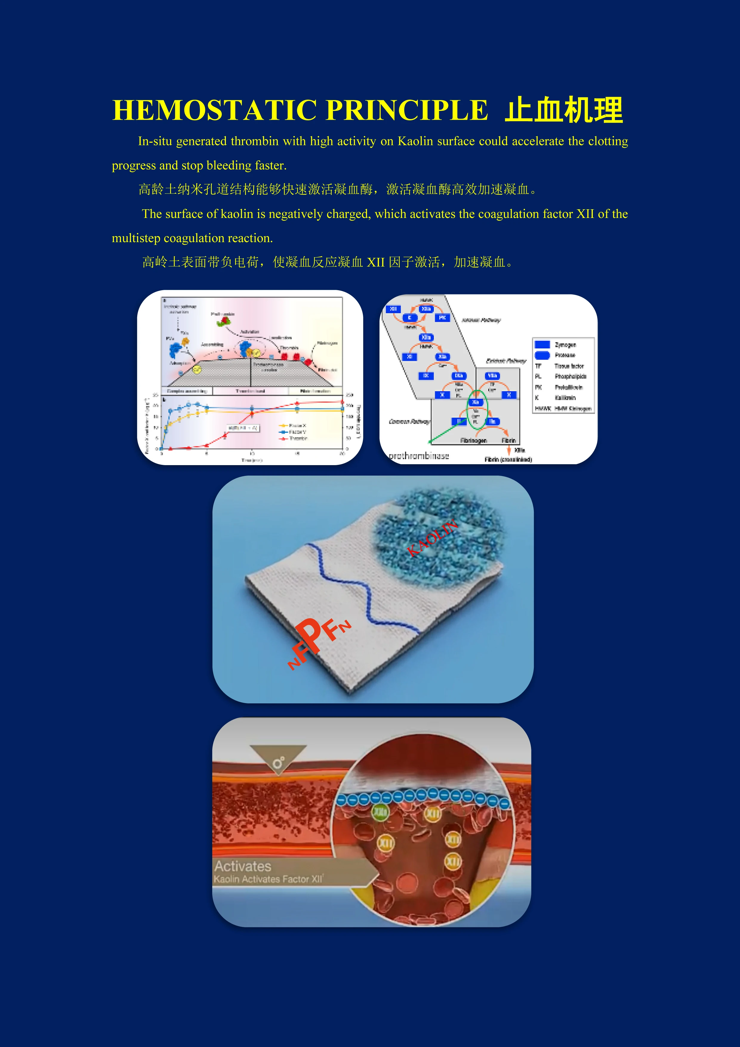 Тактическая Военная Аптечка С Кровоостанавливающей Марлей Kaolin Z-fold Растворяемая