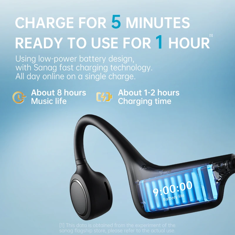 Беспроводные Bluetooth-наушники Sanag A18S PRO с открытым ухом |