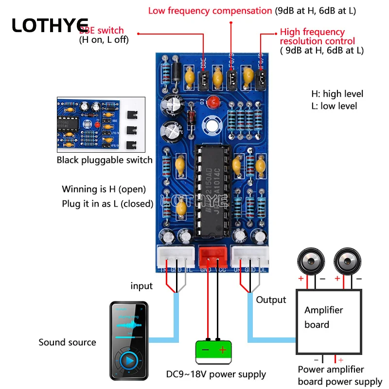 Усилитель мощности BBE2150 предварительный усилитель супер бас эластичный и мощный