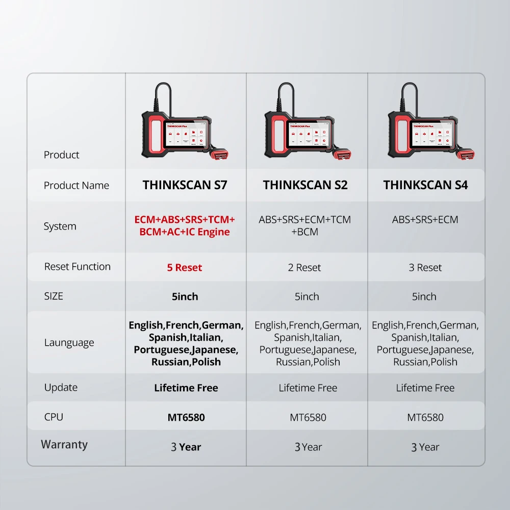 Фото Сканер THINKCAR Thinkscan Plus S7 OBD2, профессиональный сканер для сброса кодов, полный диагностический инструмент для автомобиля №2