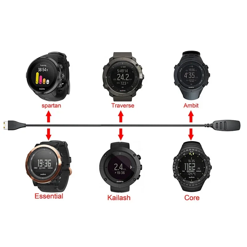Фото Зарядное устройство-адаптер USB-кабель для зарядки для Suunto 5/3 Fitness/Spartan Trainer Wrist HR/Ambit 1/2/3/Traverse/Core/Kailash №3
