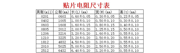 Фото Франчайзинг-поставщик Yageo: толстостенные резисторы с чипом для звуковых плат, серии 0402, 0603, 0805, 1206, 1812/25, 12/4D03 №3