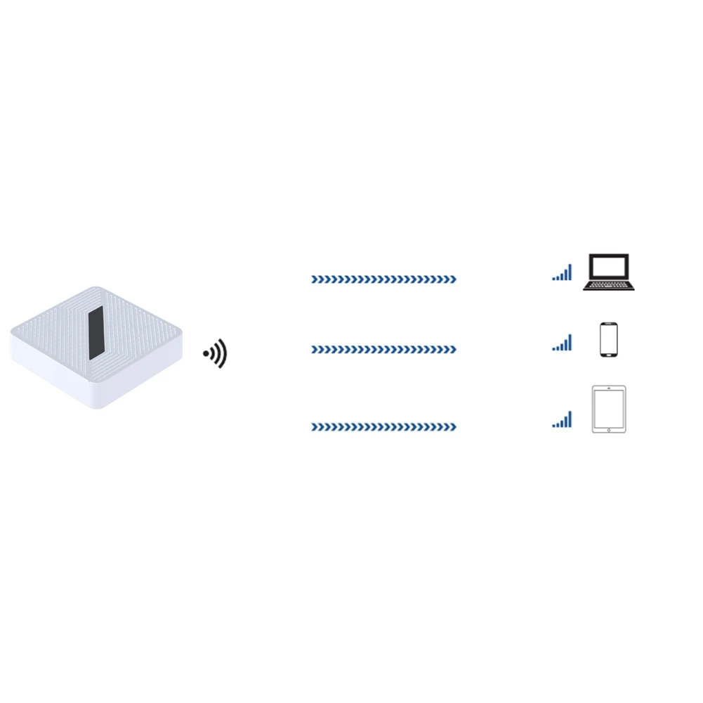 

Портативный Wi-Fi роутер, 2,4 Мбит/с, 5,0 ГГц