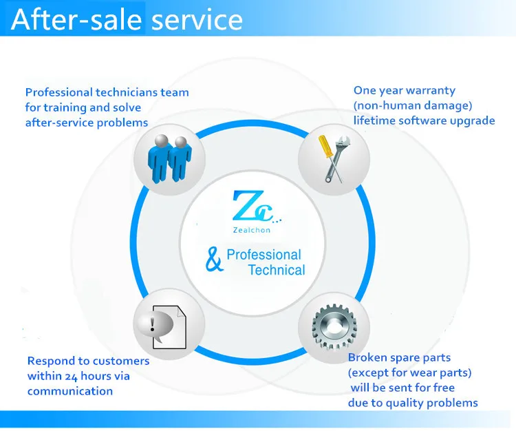 DZL-88C Высококачественный портативный цифровой тестер сопротивления API для