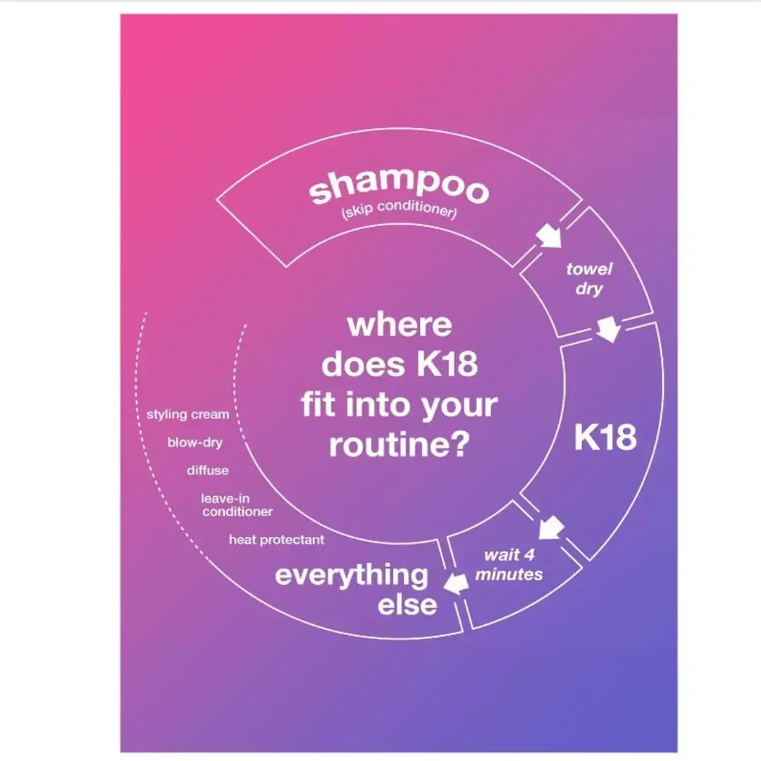 K18 несмываемый кондиционер биомиметический Hairscience Pro молекулярный