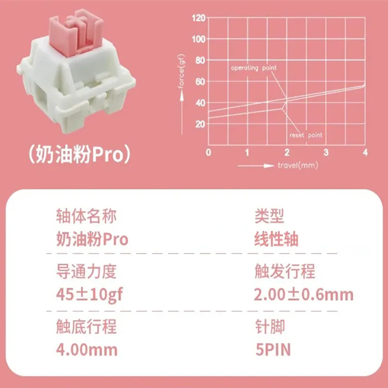 

Outemu Lubed механические переключатели для клавиатуры 5Pin RGB