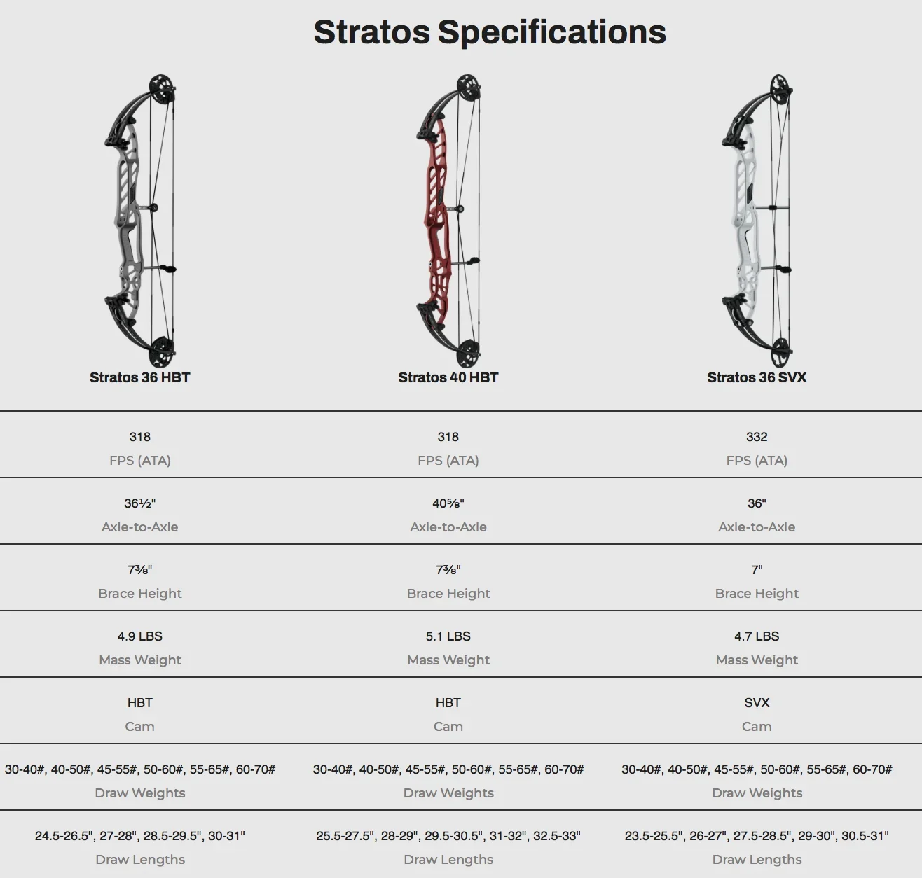 Струтофрический точный композитный лук для конкурентоспособной стрельбы из