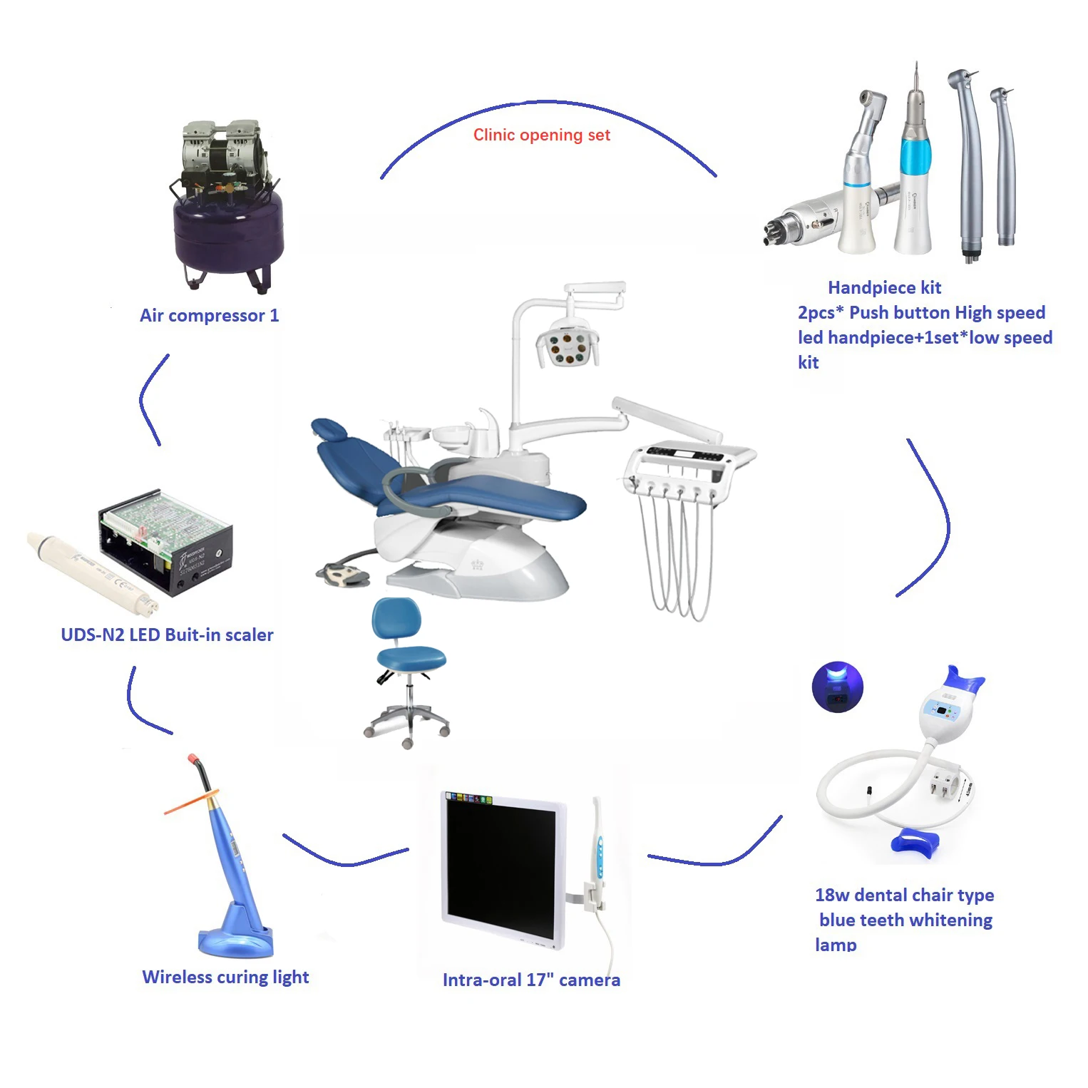 Рисунок 5 - Стоматологическое оборудование