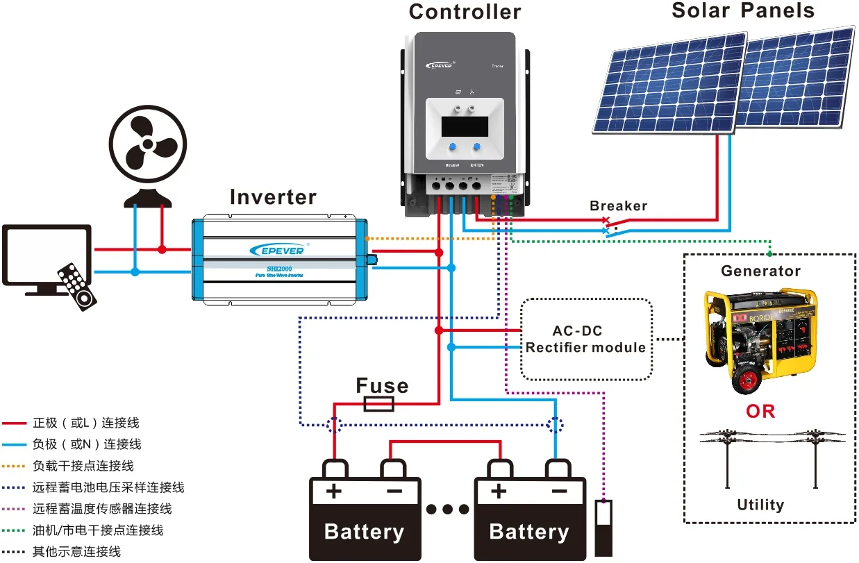 Контроллер заряда солнечной батареи 12 в 24 36 48 60 А макс. PV 200 В для