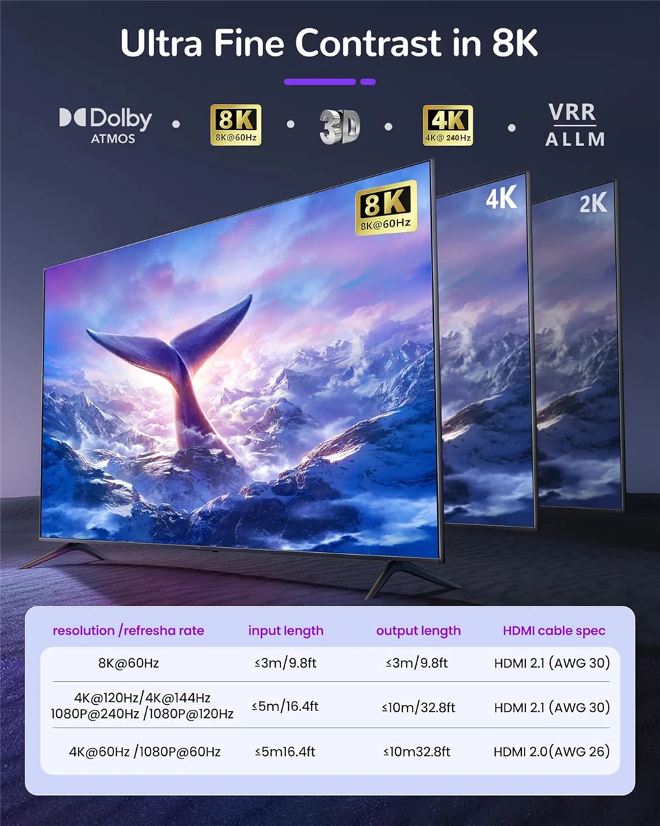Navceker 1x2 4K 240 Гц HDMI-сплиттер 8K 1 вход 2 выход HDMI 2.1 байпасный распределитель для двух экранов, ПК, проектора, ноутбука, PS5 (art.: 3920d482f35c6) - 3920d482f35c6