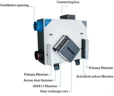 Настенный монтаж для одной комнаты вентиляция с восстановлением энергии HRV блок