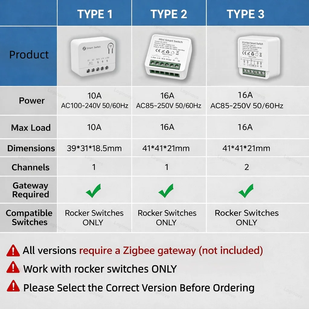 Фото Мини-модуль умного выключателя Zigbee, 1/2-канальный, 10А/16А, реле-выключатель для домашней автоматизации, совместимый с TUYA Smart Life, Z2M, Alexa, Google Home №3