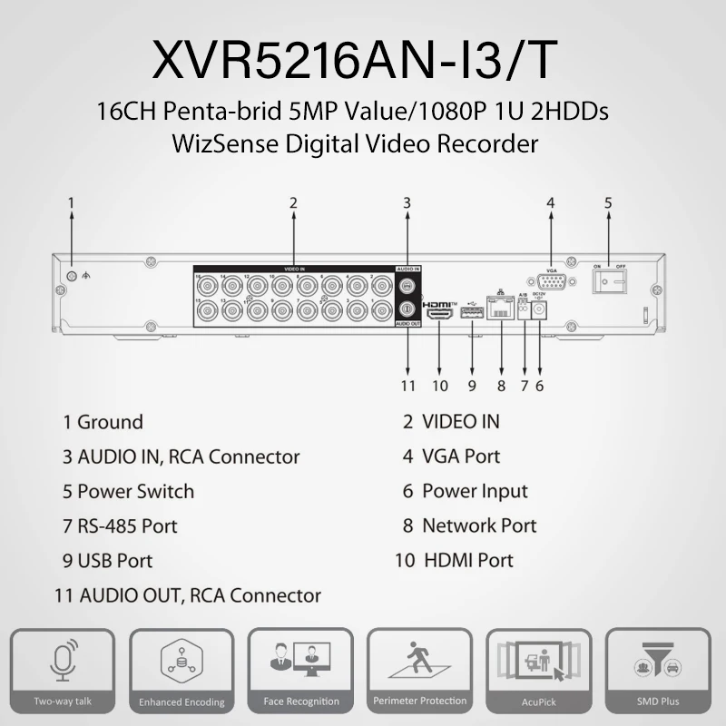 Фото Оригинальный цифровой видеорегистратор Dahua 5MP 16/32-канальный Penta-brid XVR WizSense для сетевых и аналоговых камер видеонаблюдения, модели XVR5216AN, XVR5232AN-I3/T. №3
