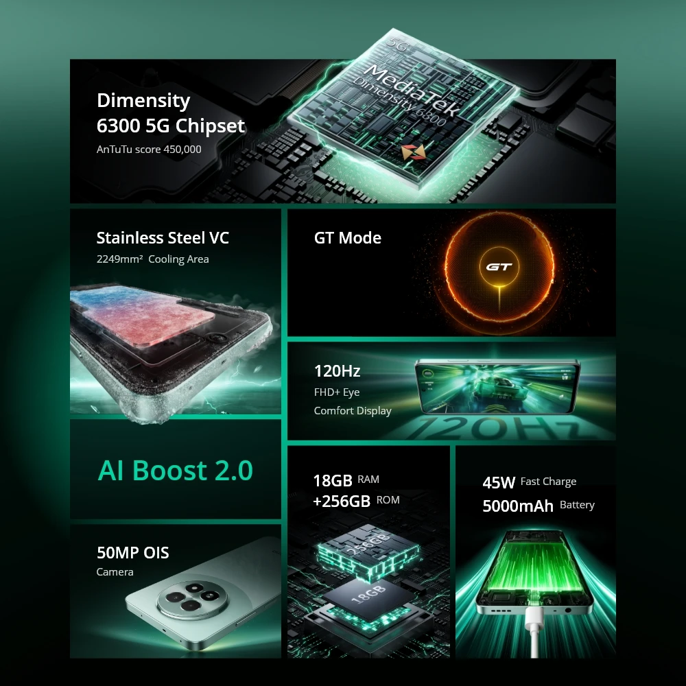 Смартфон Realme 13 5G 12/256ГБ global