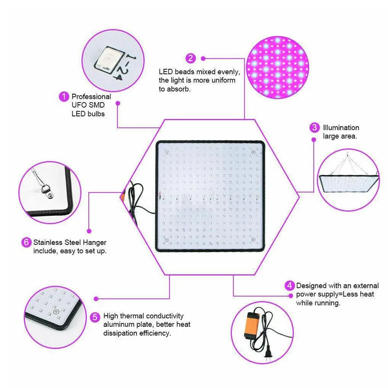 Рисунок 3 - Ультратонкое средство для выращивания растений