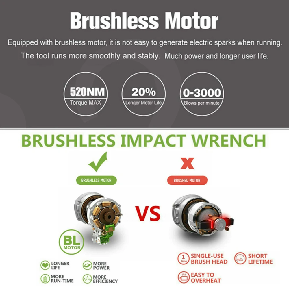18В бесщеточный Электрический гаечный ключ ударный торцевой 520нм для Makita батарея
