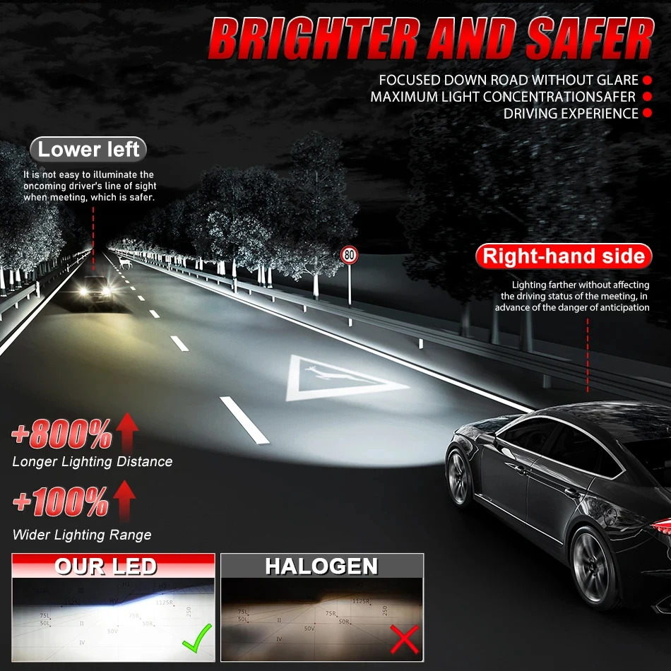 Светодиодная лампа D1S D3S Canbus 1200000 LM 1500 Вт HID D2S D4S D8S D1R D2R D3R D4R Автомобильная фара 6000K