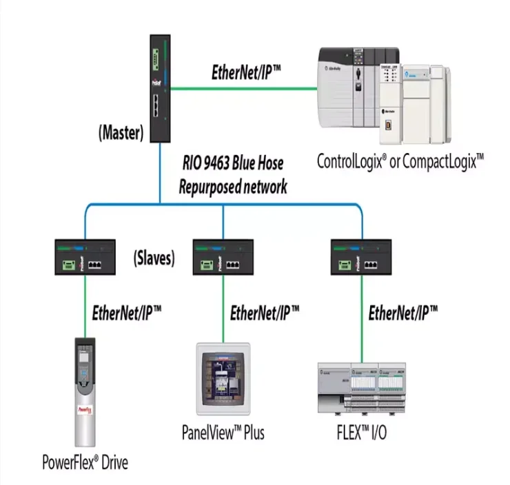 A975GOT-TBA-B модуль электрического контроллера