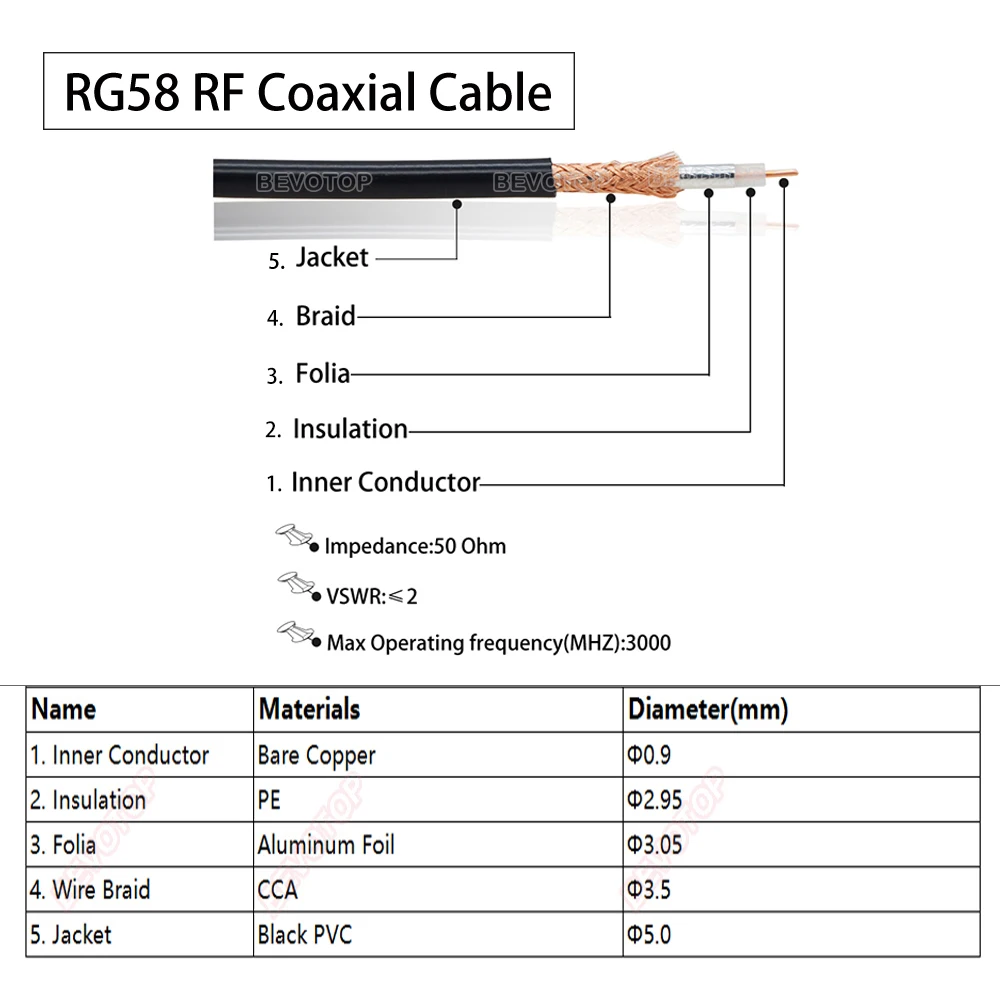 Кабель RG58 со штекером BNC и гнездовым разъемом радиочастотный коаксиальный