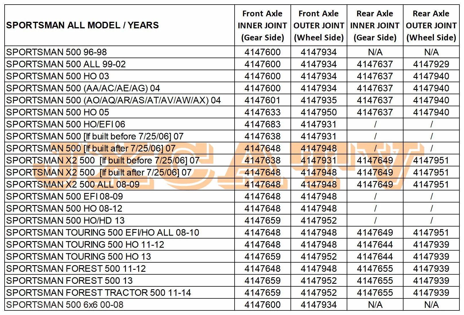 Фото КОМПЛЕКТ ДЛЯ РАЗВОДКИ DOJ и CV ДЛЯ SPORTSMAN 500 и SPORTSMAN X2 TOURING 500 3260101 3260133 1380098 1380099 1380119 №2