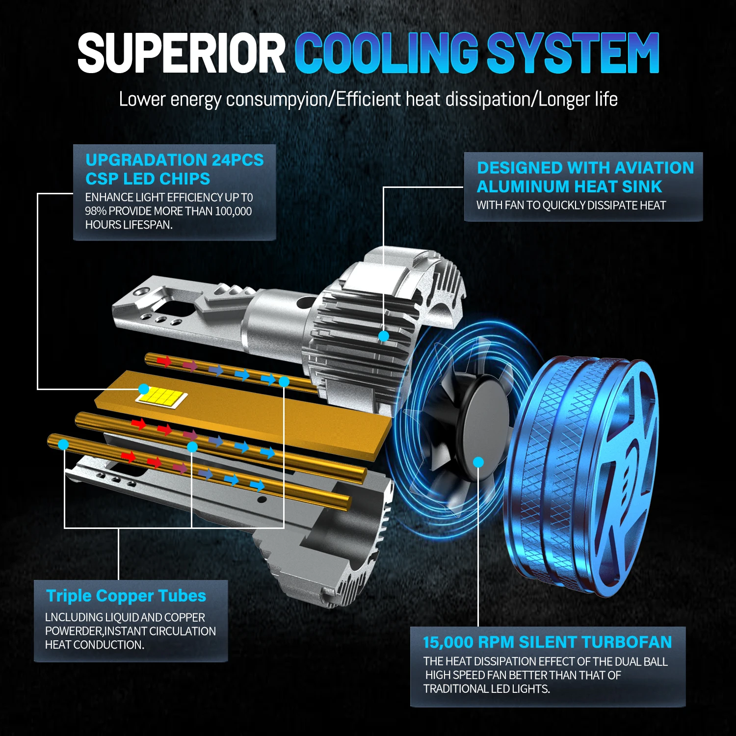 HYNBYZJ 800W H4 H7 Светодиодная фара высокой мощности 8800000 LM 3 медная трубка светодиодные
