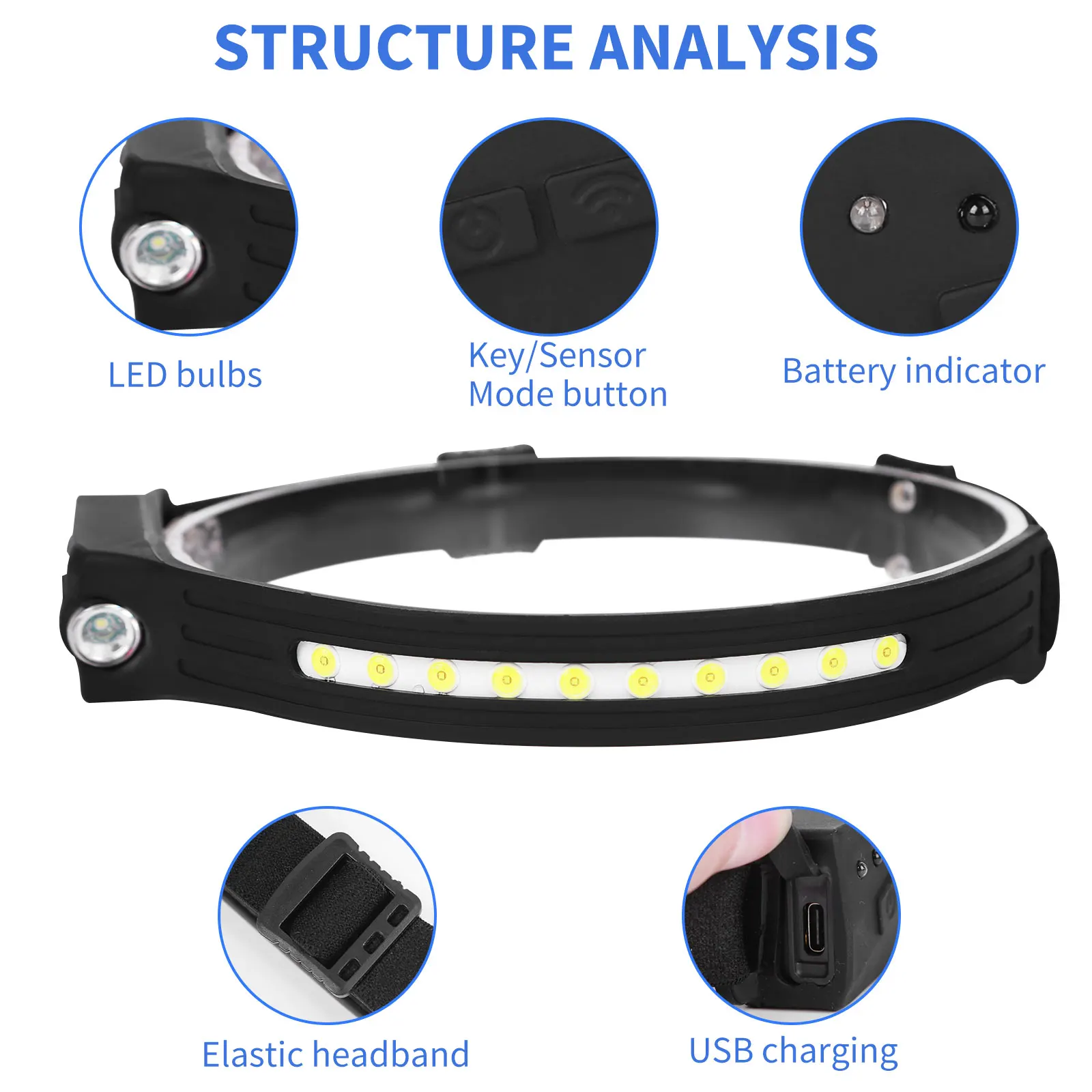 

COB Working Headlight Wave Sensing LED Headlamp with Independent Side LED Outdoor Emergency Night Fishing Night Running Camping