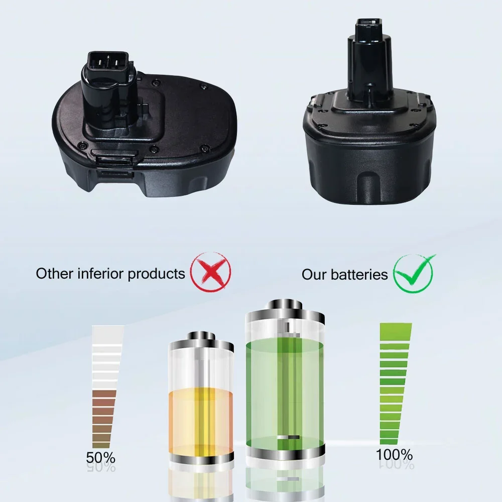 For Dewalt 9800mAh 14.4V Ni-MH Replacement Battery XRP DC9091 DC9094 DW9091 DE9091 DE9092 14.4 Volt Cordless Power Tools