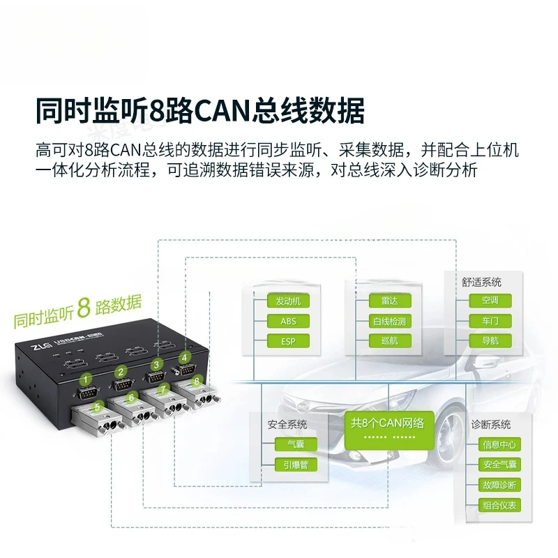 ZLG Zhou Ligong USBCAN-II/2E/4E/8EU карта интерфейса отладки автомобиля 1-сторонний 2-сторонний USB