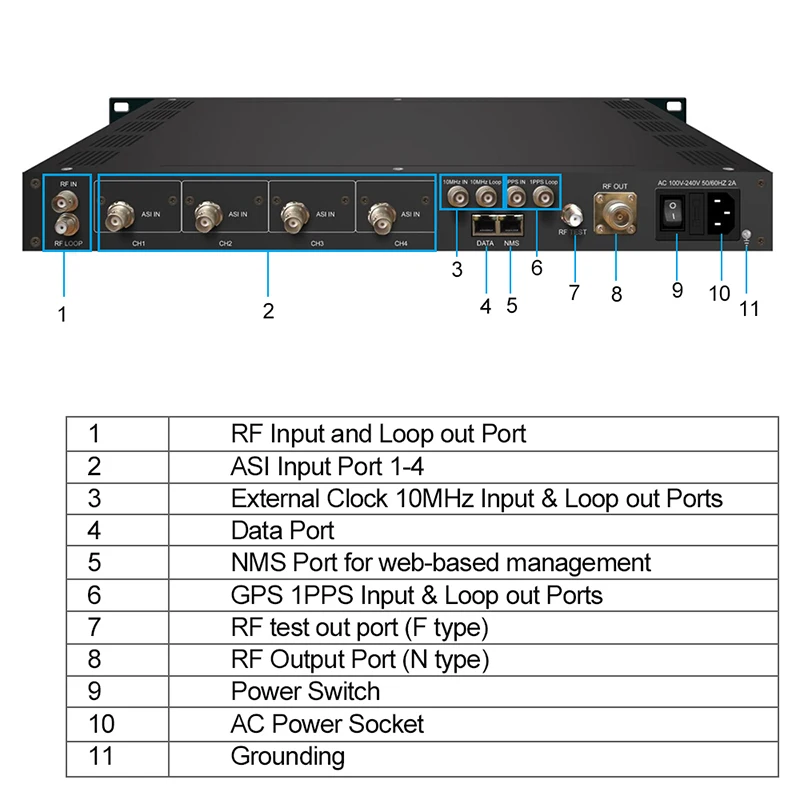 Фото Модулятор DVB-T/T2 для цифровых ТВ-трансляций, оборудование для радио- и телевещания №5