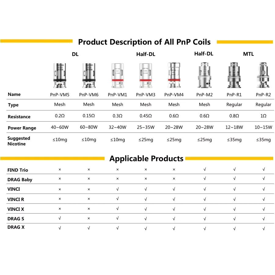 5 шт. сменная катушка VM1 0.3ohm для VOOPOO VINCI R / X DRAG S NAVI PNP 22 Pod Kit |