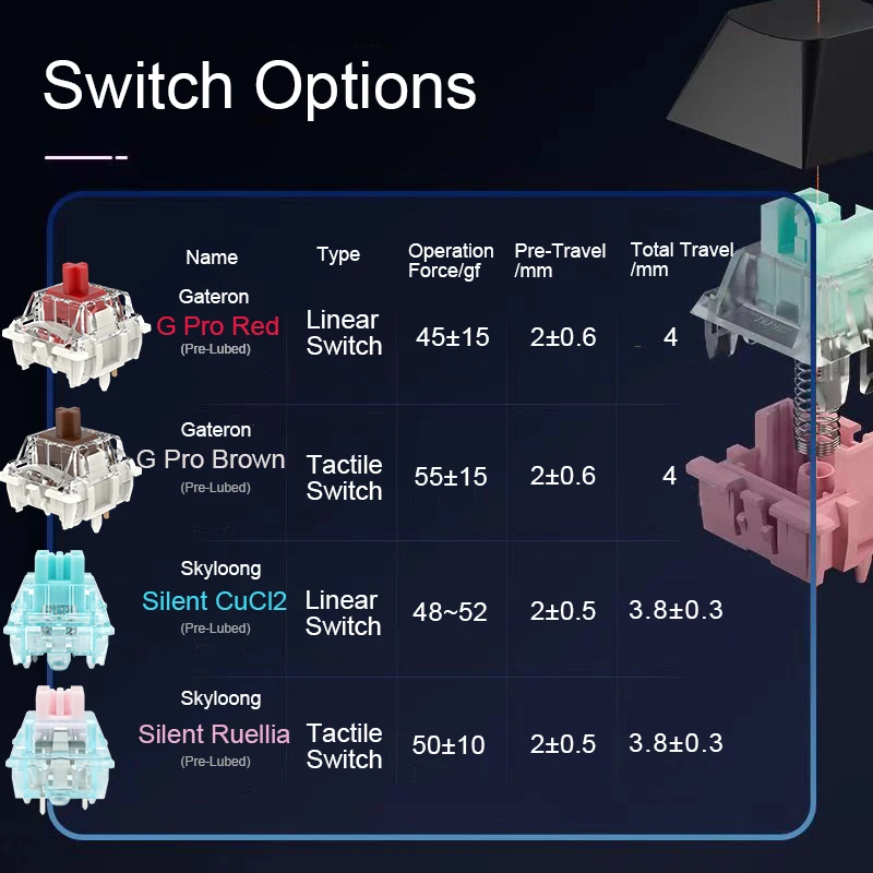 Беспроводная механическая клавиатура SKYLONG GK104 Pro