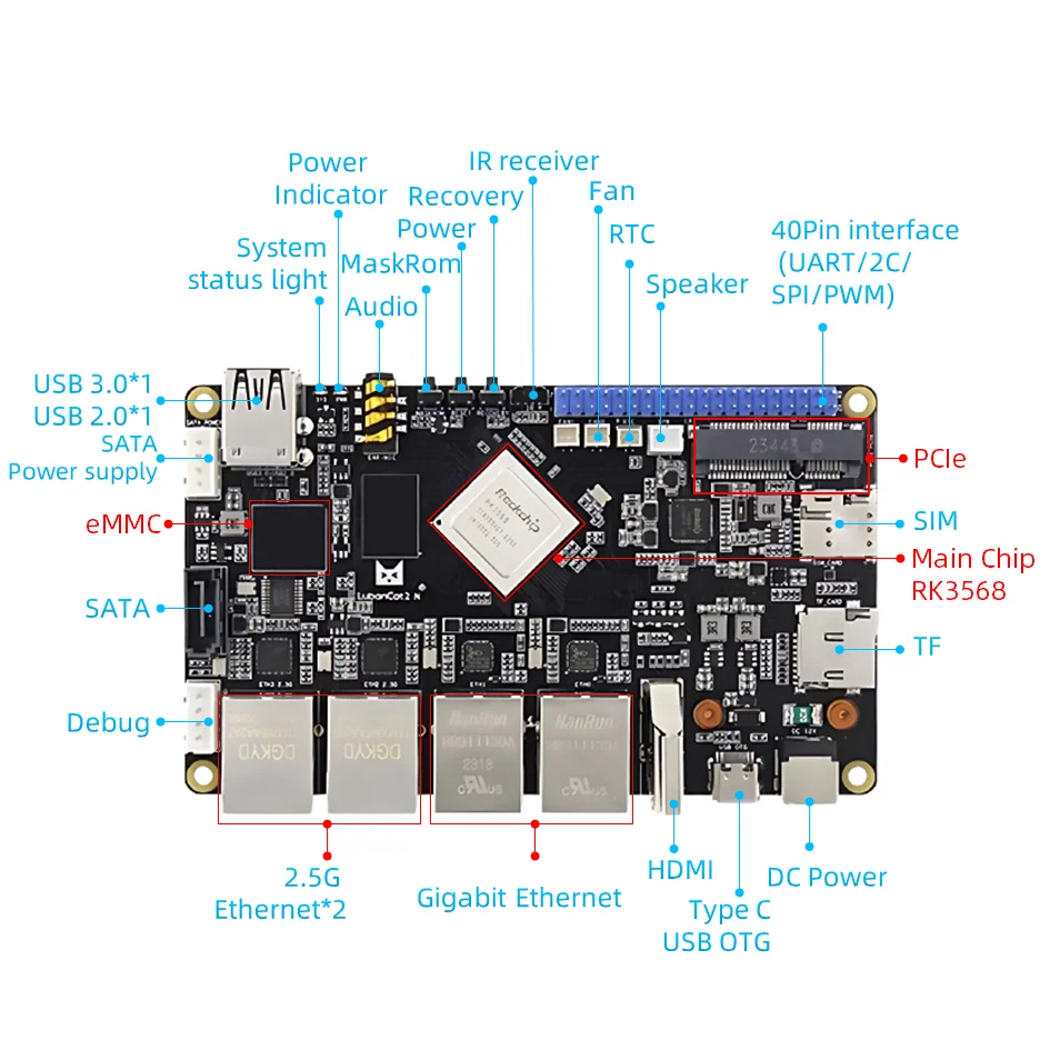 Материнская плата Rockchip RK3568 для компьютера, 2,5 ГГц, два порта ...