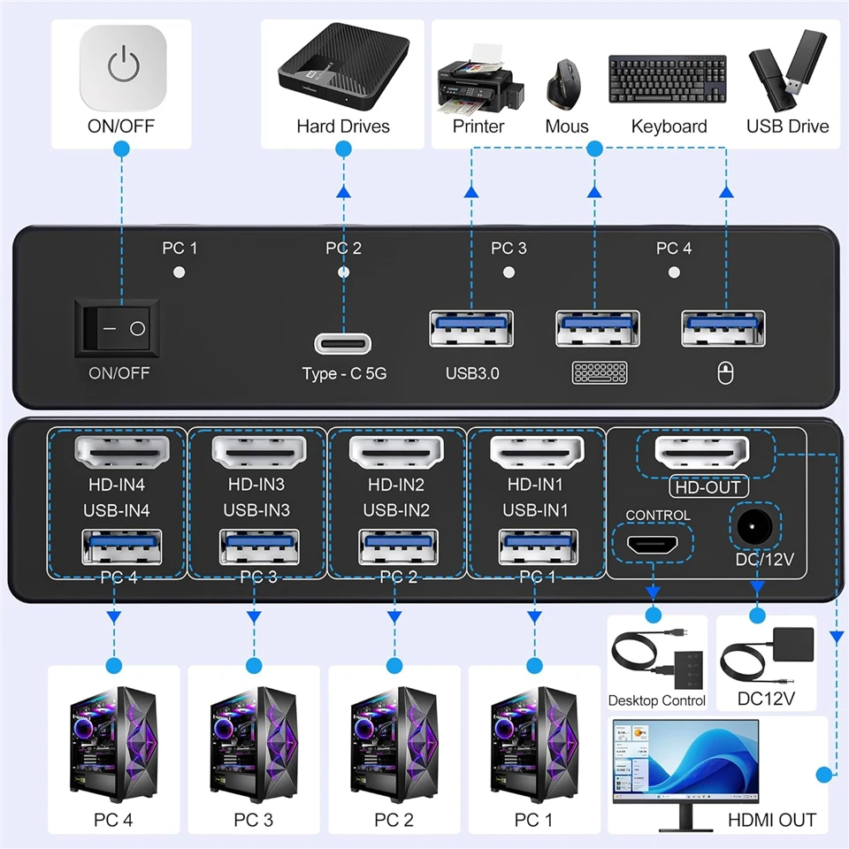 Фото KVM-переключатель Navceker 4K 240 Гц HDMI 4x1 8K KVM 4-переключатель для ПК 4-портовый переключатель USB 3.0 4 в 1 выход для всего 1 монитора Мышь Клавиатура №2
