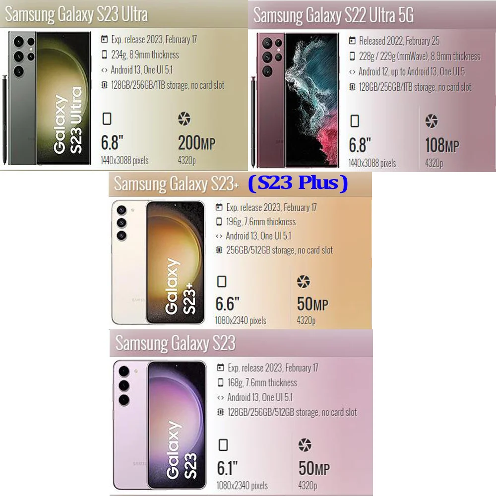 S 23 Ultra 5G Hydrogel Film For Samsung Galaxy S23 Ultra Screen Protector Samsung S22 + S23 Plus Soft Films Sansung S23Ultra Pelicula hidrogel SamsungS23 Camera Protection S23-Ultra Front Clear HD Anti-Scratch Movie