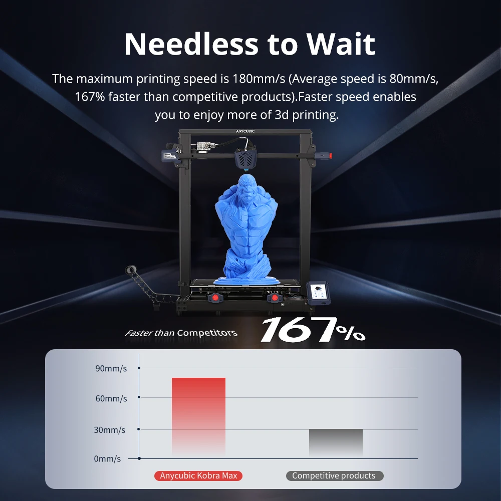 3D-принтер ANYCUBIC KOBRA MAX с автоматическим выравниванием FDM большим объемом сборки