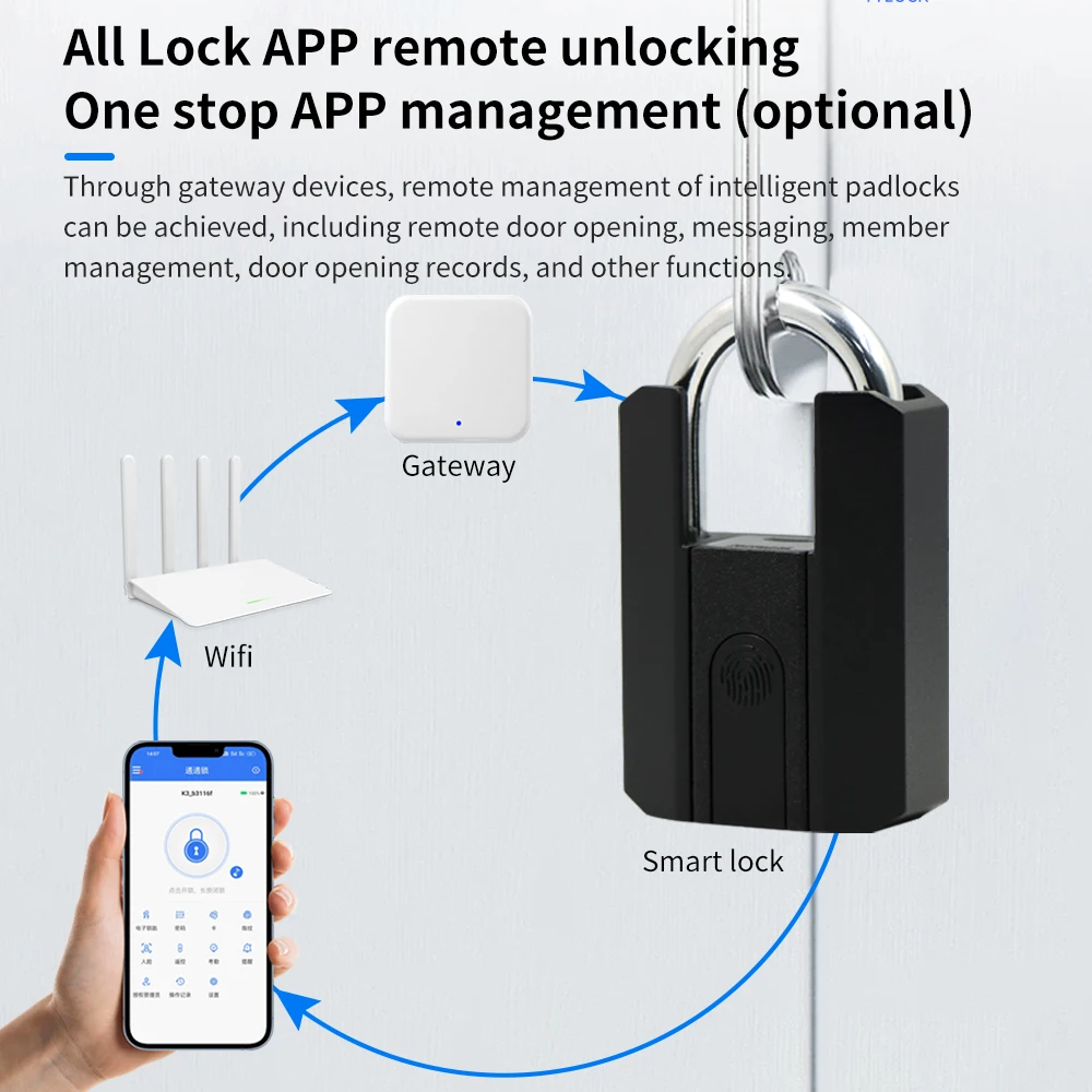 Фото IP67 TTLock Smart Padlock Bluetooth APP Замок отпечатков пальцев Сумка без ключа Pad Lock G2 Gateway Aleax Google Home Электронный дверной замок №3