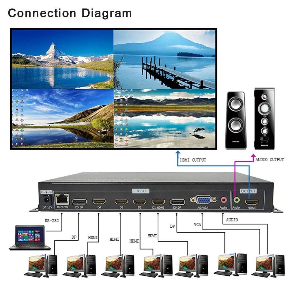 Фото LINK-MI 4x1 Quad HD видео мультиплексор HDMI мультиплексор VGA + DP + HDMI Вход 1080P видео синтезатор 7 в 1 выход HDMI переключатель №2
