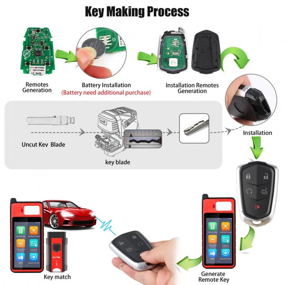 Универсальный смарт-ключ Atuel IKEY GM005AL 5 кнопок пульт ДУ Autel для GM Cadillac шт./партия
