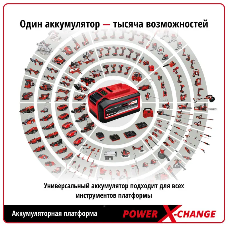 Перфоратор Einhell PXC TE-HD 18 Li-Solo 4513812 | Инструменты