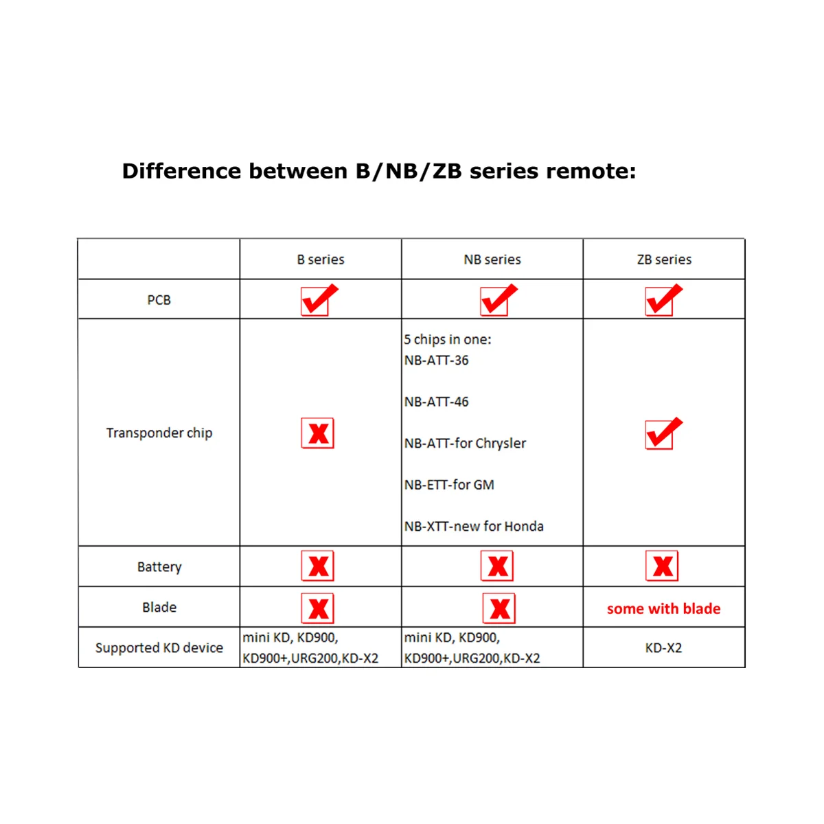 Для KEYDIY NB29 KD пульт дистанционного управления автомобильный ключ металлический 3