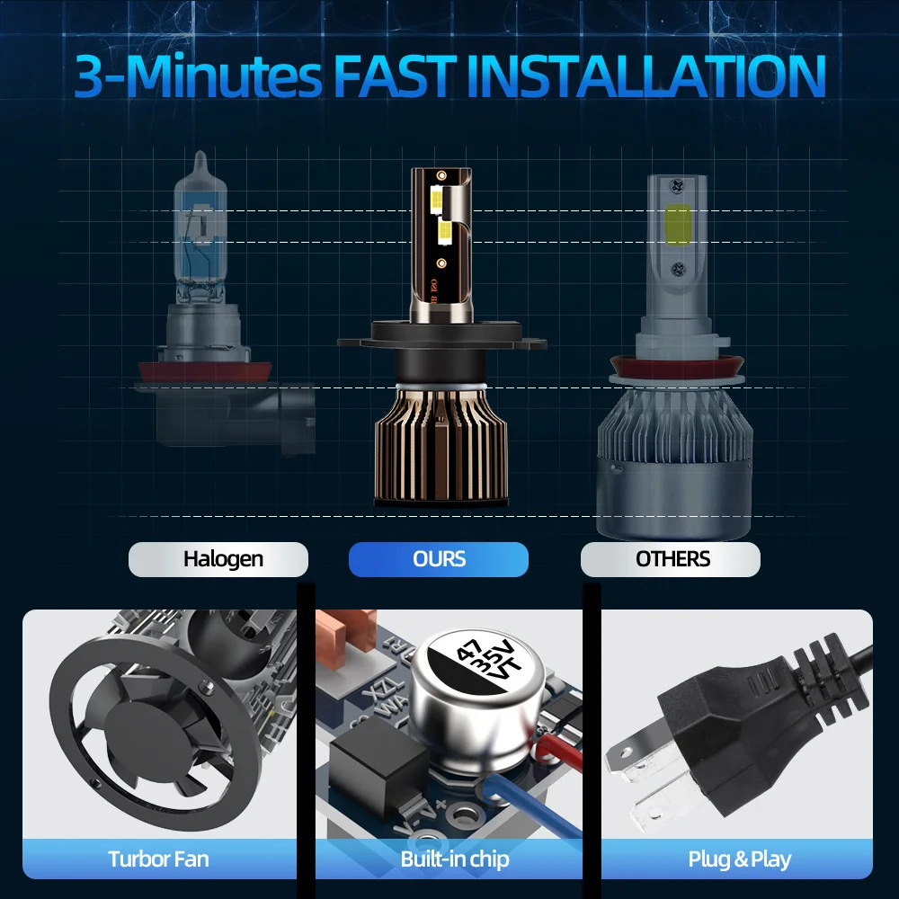 [Для Perodua Kelisa 2001-2007] Светодиодные Автомобильные лампы H4 Дальний/ближний свет фары