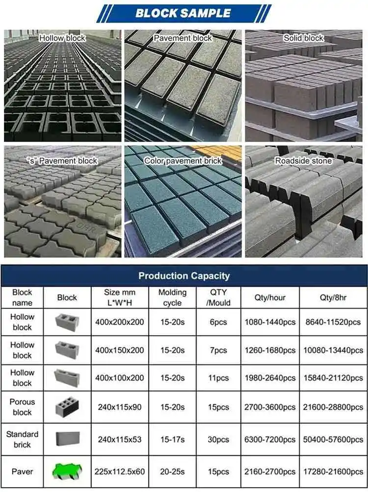 YUGONG 2500Ton Гидравлическая машина для производства огненного кирпича
