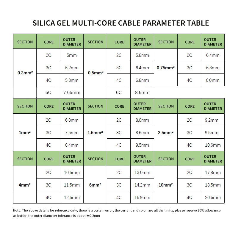 Black Multicore Heat resistant Sheath Silicone wire Square 0.3mm ~Square 6mm Tinned Copper Soft 2 3 4 6 Cores Electrico cable